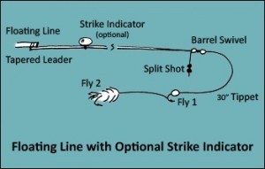 Fly Fishing Rigging for Steelhead & Salmon - Current Works