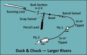 Rigging for Duck and Chuck - Large Rivers