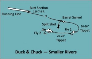 Rigging for Duck and Chuck - Small River