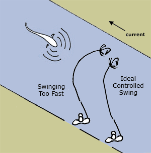 Swinging Soft Hackles - Controlled Speed